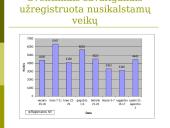 Šventinių savaitgalių įtaka nusikalstamumo lygiui 20 puslapis