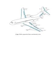 Lėktuvo “Cessna 172” aerodinaminė valdymo sistema 6 puslapis