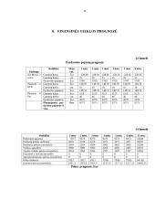 Įmonės verslo planas 11 puslapis