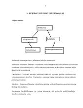 Įmonės verslo planas 4 puslapis