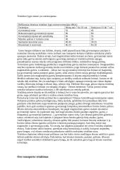 Triukšmo žala 4 puslapis