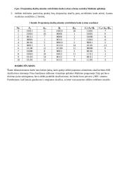 Aritmetiniai veiksmai dvejetainėje skaičiavimo sistemoje 3 puslapis