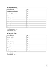 Namų ūkio biudžeto skaičiavimas 18 puslapis