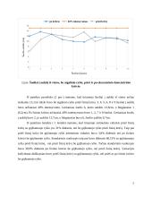 Šuolio į aukštį iš vietos judesio programos su ir be grįžtamojo ryšio priklausomybė po ekscentrinio-koncentrinio krūvio 5 puslapis