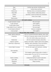 Praktikos ataskaita. Gerontologinio tyrimo ir rekomendacijų planas 5 puslapis