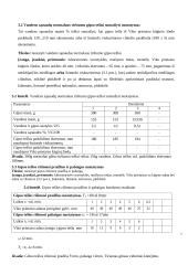 Statybinių medžiagų praktiniai darbai 12 puslapis