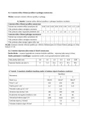 Statybinių medžiagų praktiniai darbai 15 puslapis