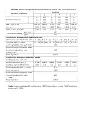 Statybinių medžiagų praktiniai darbai 20 puslapis