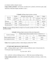 Statybinių medžiagų praktiniai darbai 5 puslapis