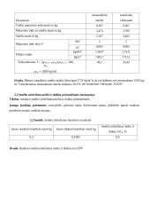 Statybinių medžiagų praktiniai darbai 7 puslapis