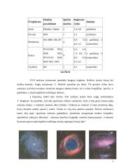 Zodiako žvaigždynai: svarbiausios žvaigždės ir kosminiai objektai juose 9 puslapis