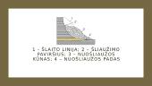 Lietuvoje vykstantys geologiniai procesai 11 puslapis