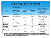 Neasmenuojamosios veiksmažodžio formos 6 puslapis