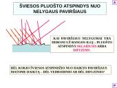 Šviesos sklidimas ir kiti šviesos reiškiniai 15 puslapis