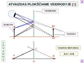 Šviesos sklidimas ir kiti šviesos reiškiniai 19 puslapis