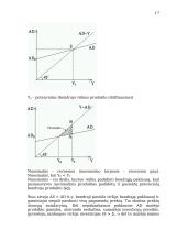 Plati makroekonomikos teorija 17 puslapis