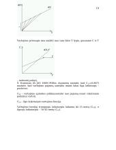 Plati makroekonomikos teorija 19 puslapis