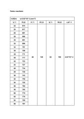 Laidininkų metalų varžos temperatūrinės priklausomybės tyrimas 2 puslapis