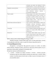 Verslo įmonės kūrimas, efektyvus funkcionavimas ir plėtros veiksniai 10 puslapis