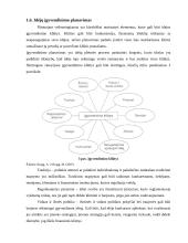 Verslo įmonės kūrimas, efektyvus funkcionavimas ir plėtros veiksniai 14 puslapis