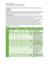 Factors Affecting Enzyme Activity