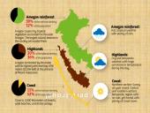 Peru and its geography 3 puslapis