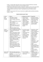 Partizaninis karas 1944 – 1953 m. 2 puslapis