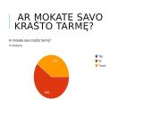 Kaip dažnai jaunimas vartoja tarmės?  11 puslapis