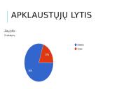 Kaip dažnai jaunimas vartoja tarmės?  5 puslapis