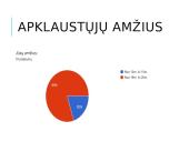 Kaip dažnai jaunimas vartoja tarmės?  6 puslapis
