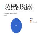 Kaip dažnai jaunimas vartoja tarmės?  10 puslapis