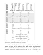 Gyventojų užimtumo ir nedarbo lygio teorijos analizė 8 puslapis