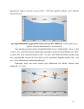 Gyventojų užimtumo ir nedarbo lygio teorijos analizė 10 puslapis