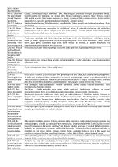 "Metai" - visų dalių santraukos ir citatos 2 puslapis