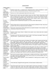 "Metai" - visų dalių santraukos ir citatos 3 puslapis