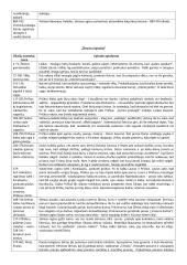 "Metai" - visų dalių santraukos ir citatos 4 puslapis