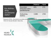 Socialinio darbuotojo veikla 8 puslapis