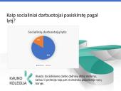 Socialinio darbuotojo veikla 9 puslapis