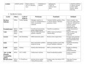 Šaltasis karas (pasaulio istorija) 3 puslapis