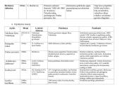 Šaltasis karas (pasaulio istorija) 5 puslapis