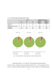 AB „Vilniaus baldai“ veiklos ekonominis vertinimas 11 puslapis