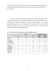 AB „Vilniaus baldai“ veiklos ekonominis vertinimas 12 puslapis