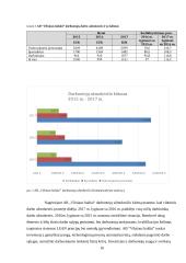 AB „Vilniaus baldai“ veiklos ekonominis vertinimas 14 puslapis