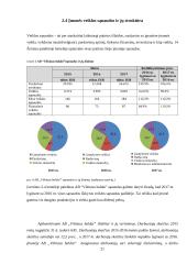 AB „Vilniaus baldai“ veiklos ekonominis vertinimas 19 puslapis