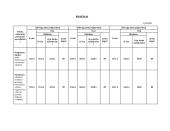 Lietuvos Respublikos sveikatos apsaugos ministerijos vykdomos programos „Sveikatos sistemos valdymas“ įgyvendinimo analizė 17 puslapis