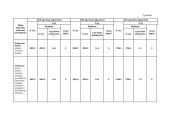 Lietuvos Respublikos sveikatos apsaugos ministerijos vykdomos programos „Sveikatos sistemos valdymas“ įgyvendinimo analizė 18 puslapis