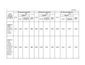 Lietuvos Respublikos sveikatos apsaugos ministerijos vykdomos programos „Sveikatos sistemos valdymas“ įgyvendinimo analizė 19 puslapis