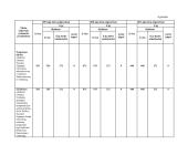 Lietuvos Respublikos sveikatos apsaugos ministerijos vykdomos programos „Sveikatos sistemos valdymas“ įgyvendinimo analizė 20 puslapis