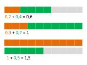Dešimtainių trupmenų sudėtis 9 puslapis