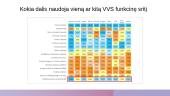 Verslo analitika  9 puslapis